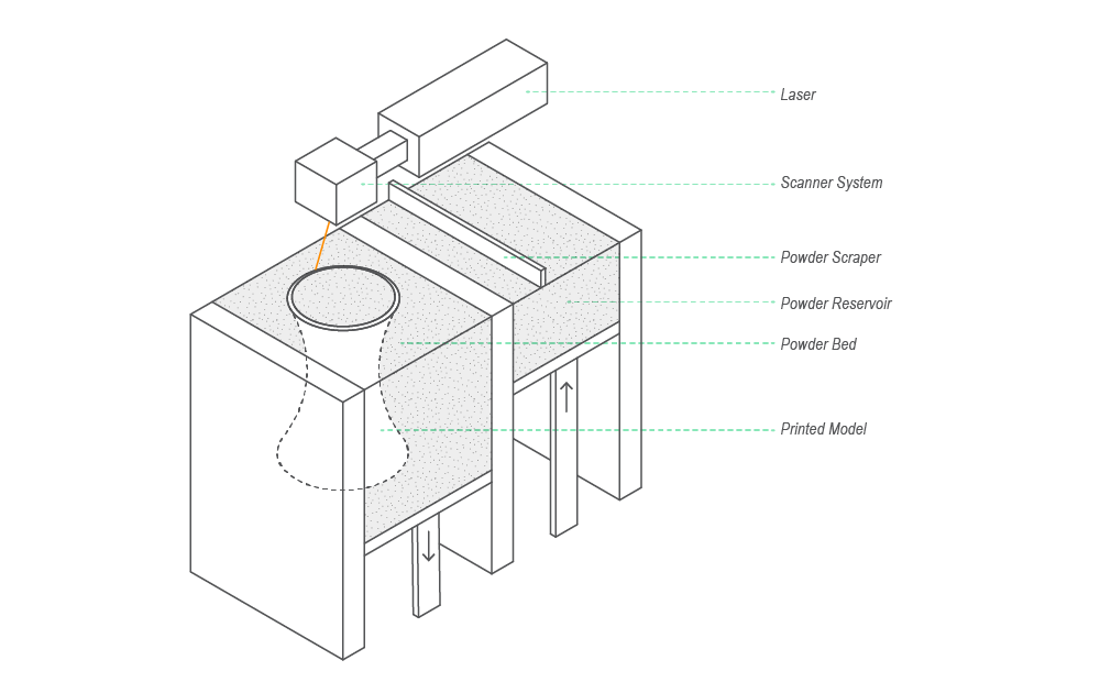 Guide to Clear 3D Printing