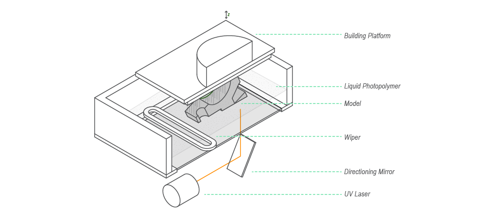 Guide to Clear 3D Printing