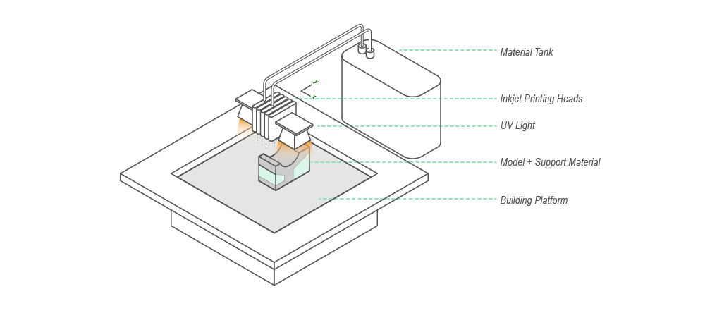 Guide to Clear 3D Printing