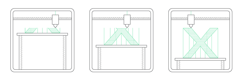 Guide to Clear 3D Printing