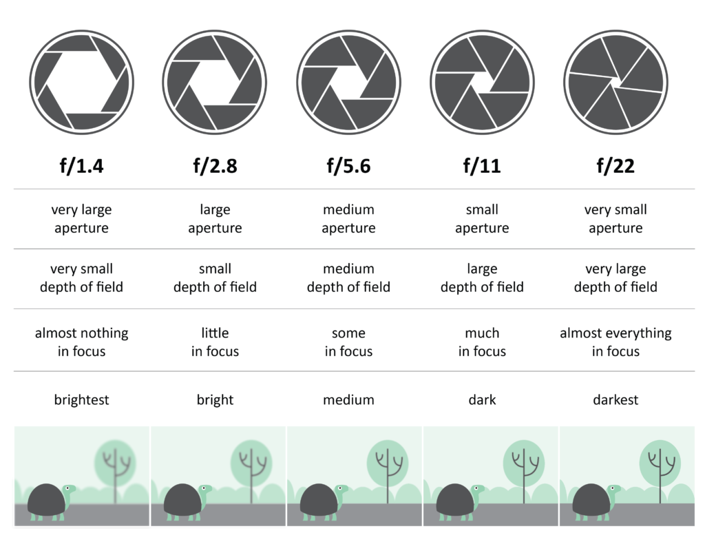 Lens Aperture Diagram