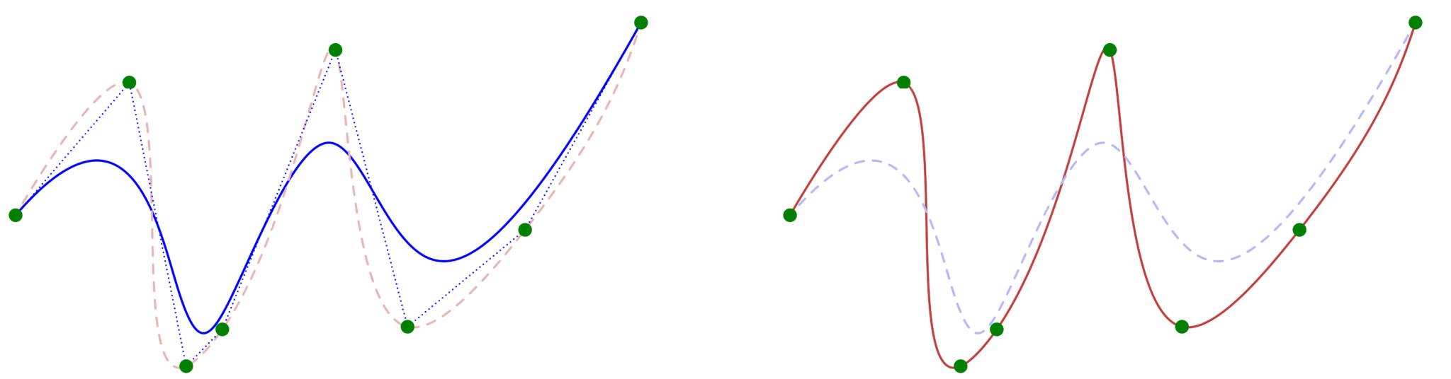 From Points to Curves – Guide for Digital Design
